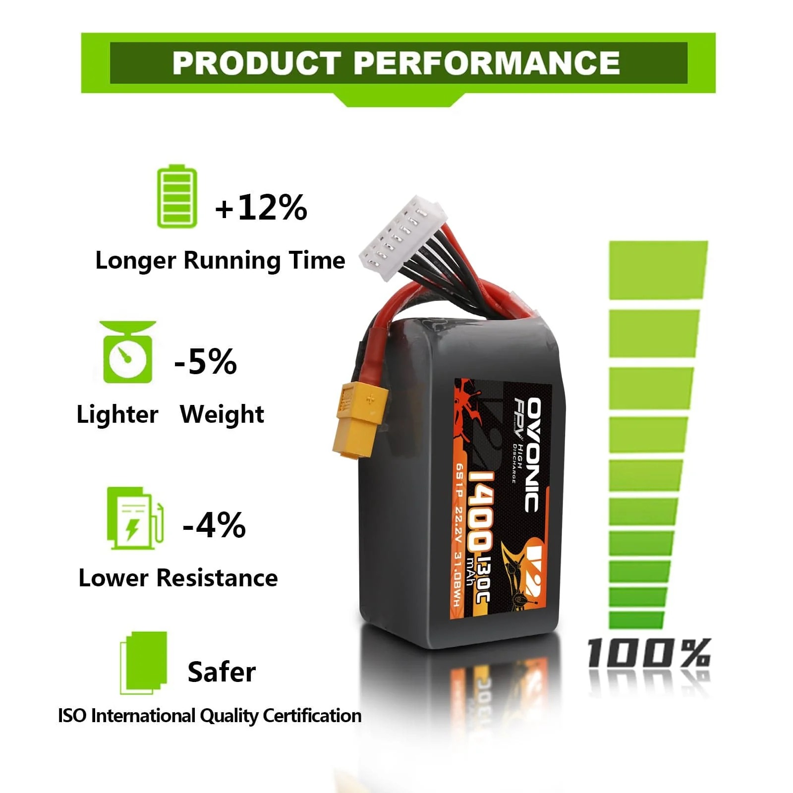 Ovonic 6S 1400mAh 130C LiPo Ba - Drone Battery Bag 评论和价格